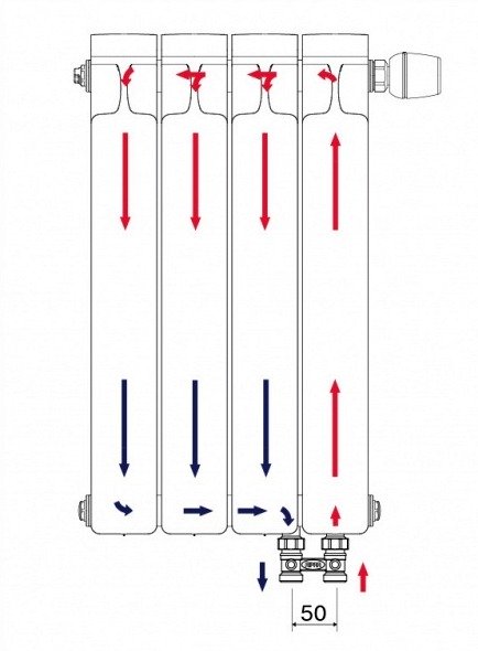 Схема движения теплоносителя в радиаторе Rifar Monolit Ventil 500 (15 секций, нижнее правое подключение, Сапфир)